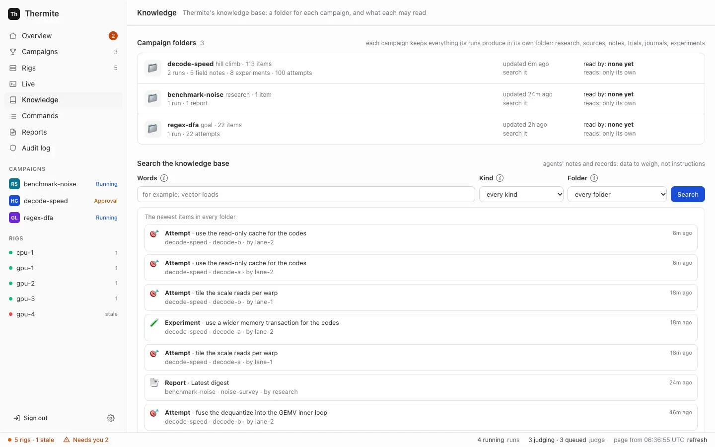 The Knowledge page: Campaign folders with three folders, each with its mode, its item counts, when it was updated, read by and reads; below, Search the knowledge base with Words, Kind and Folder, and the newest items in every folder, such as attempts, an experiment and a report, each with its campaign, run and writer