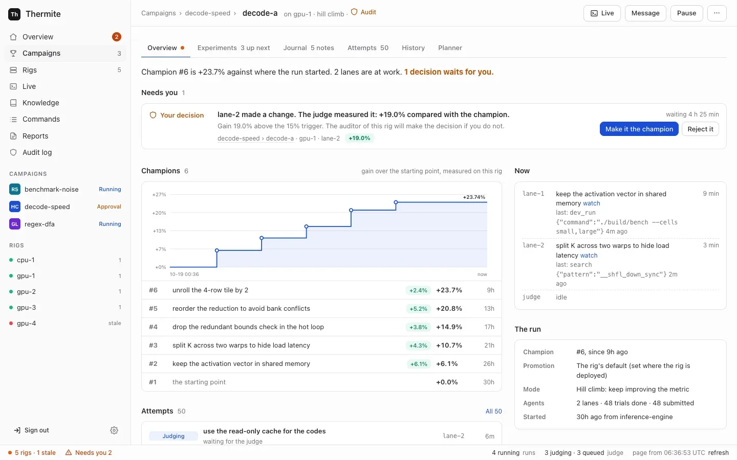 The dashboard's page for one run: a decision that waits for the owner, the champion's gains over time and what each lane works on now